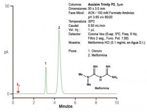 Figura 4. Metformina y su Contraión, Cl-