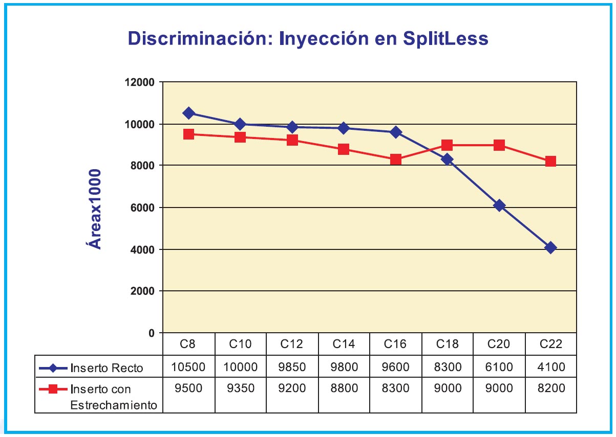 Figura 2. Discriminación por masa debida a la geometría del inserto.