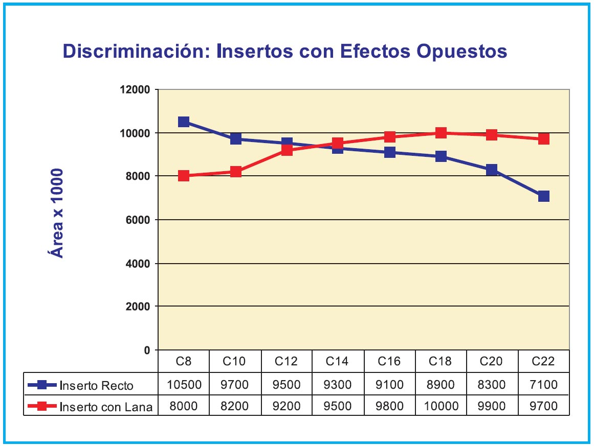 Figura 5. Insertos con efectos opuestos
