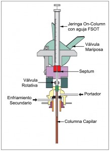 Figura 7. Inyector On-Column típico