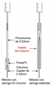 Figura 8. On Column Shimadzu.