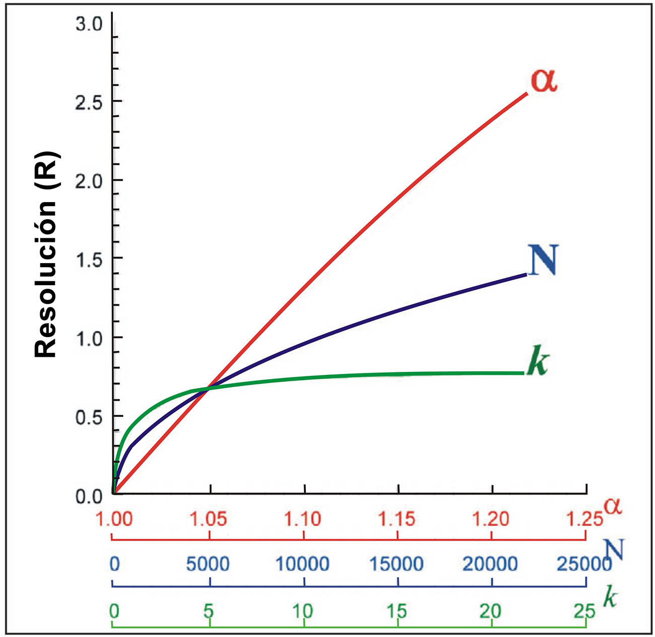 Figura 1. Representación Gráfica de la Ecuación General de Resolución
