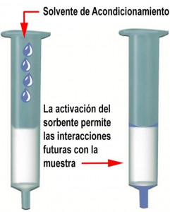Figura 2. Acondicionamiento de una columna EFS