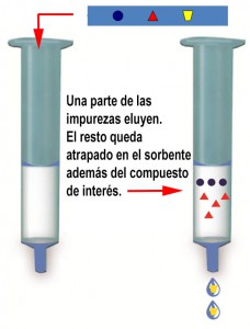 Figura 3