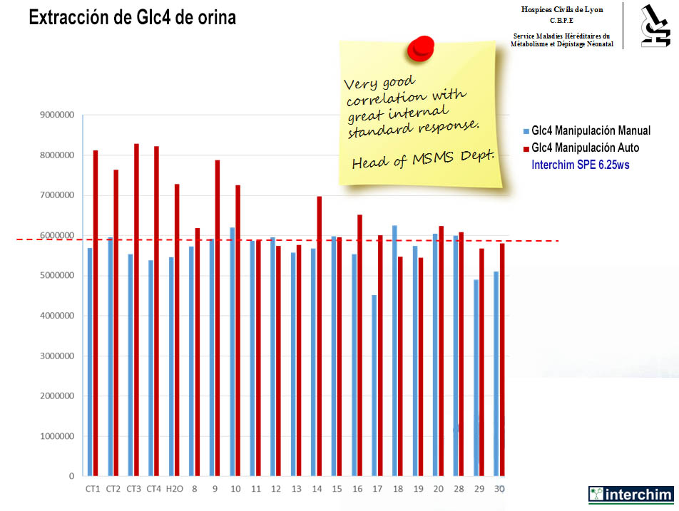 Figura 14. Gcl4