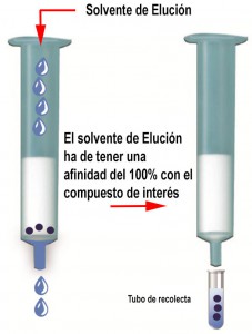 Figura
