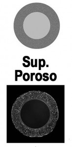 En las columnas Accucore con tecnología CET se minimiza la resistencia a la transferencia de masa al limitar las vías de difusión con una capa porosa muy fina (0.5um). Este efecto es más visible en moléculas grandes