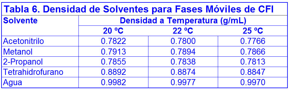 TABLA 6.