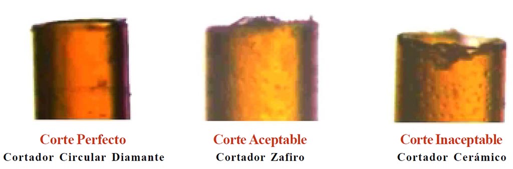 Figura 2. Un corte perfecto del extremo de la columna y de la precolumna garantiza un cierre hermético con un Press-fit.