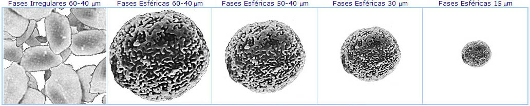 La disminución del tamaño de partícula y el uso de fases esféricas permite una mayor eficacia y velocidad.